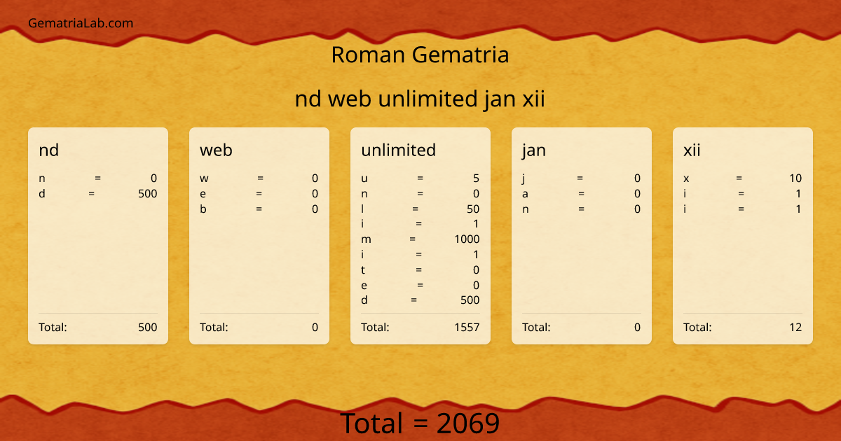 nd web unlimited jan xii in roman Gematria